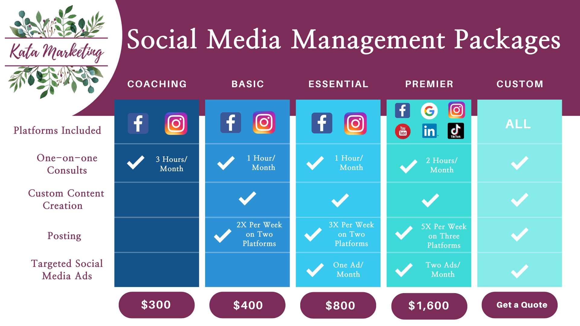 Kata Marketing Social Media Management